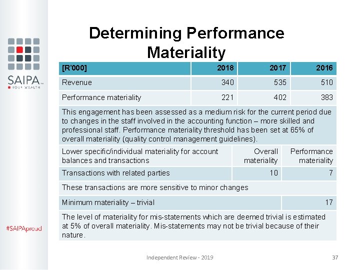 Determining Performance Materiality [R’ 000] 2018 2017 2016 Revenue 340 535 510 Performance materiality
