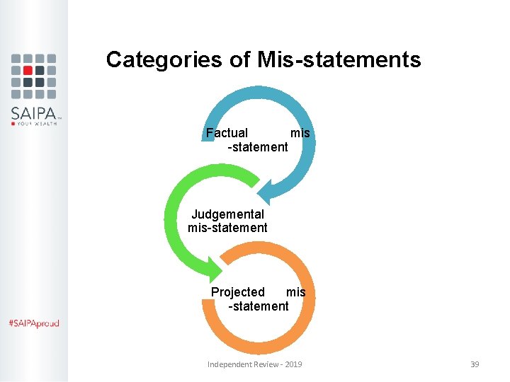 Categories of Mis-statements Factual mis -statement Judgemental mis-statement Projected mis -statement Independent Review - Categories of Mis-statements Factual mis -statement Judgemental mis-statement Projected mis -statement Independent Review -