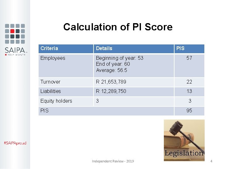 Calculation of PI Score Criteria Details Employees Beginning of year: 53 End of year: Calculation of PI Score Criteria Details Employees Beginning of year: 53 End of year: