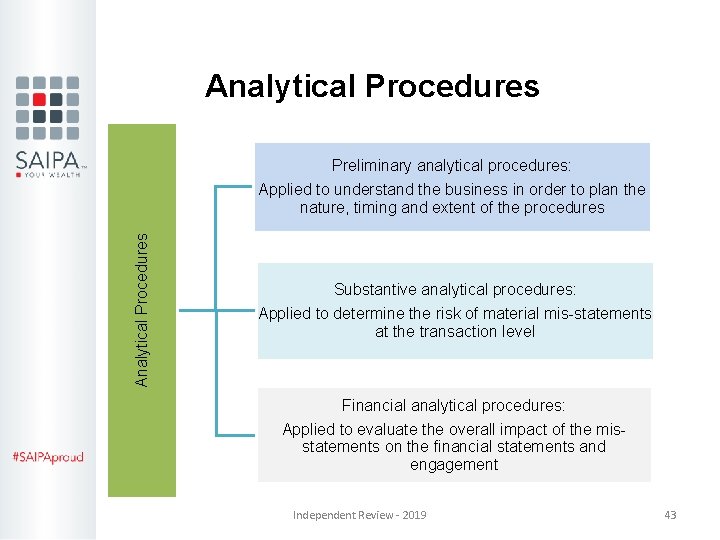 Analytical Procedures Preliminary analytical procedures: Analytical Procedures Applied to understand the business in order Analytical Procedures Preliminary analytical procedures: Analytical Procedures Applied to understand the business in order
