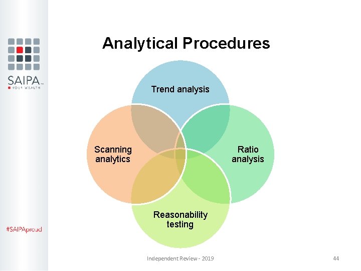 Analytical Procedures Trend analysis Scanning analytics Ratio analysis Reasonability testing Independent Review - 2019 Analytical Procedures Trend analysis Scanning analytics Ratio analysis Reasonability testing Independent Review - 2019