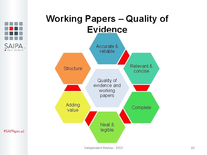 Working Papers – Quality of Evidence Accurate & reliable Relevant & concise Structure Quality Working Papers – Quality of Evidence Accurate & reliable Relevant & concise Structure Quality