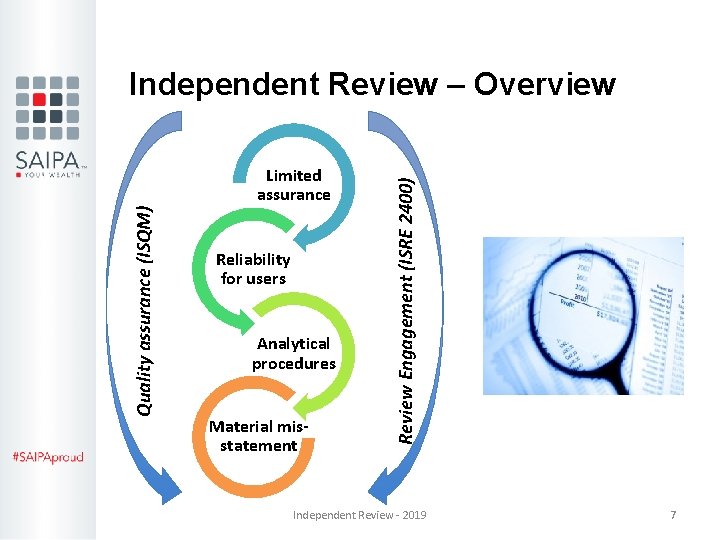 Quality assurance (ISQM) Limited assurance Reliability for users Analytical procedures Material misstatement Review Engagement Quality assurance (ISQM) Limited assurance Reliability for users Analytical procedures Material misstatement Review Engagement