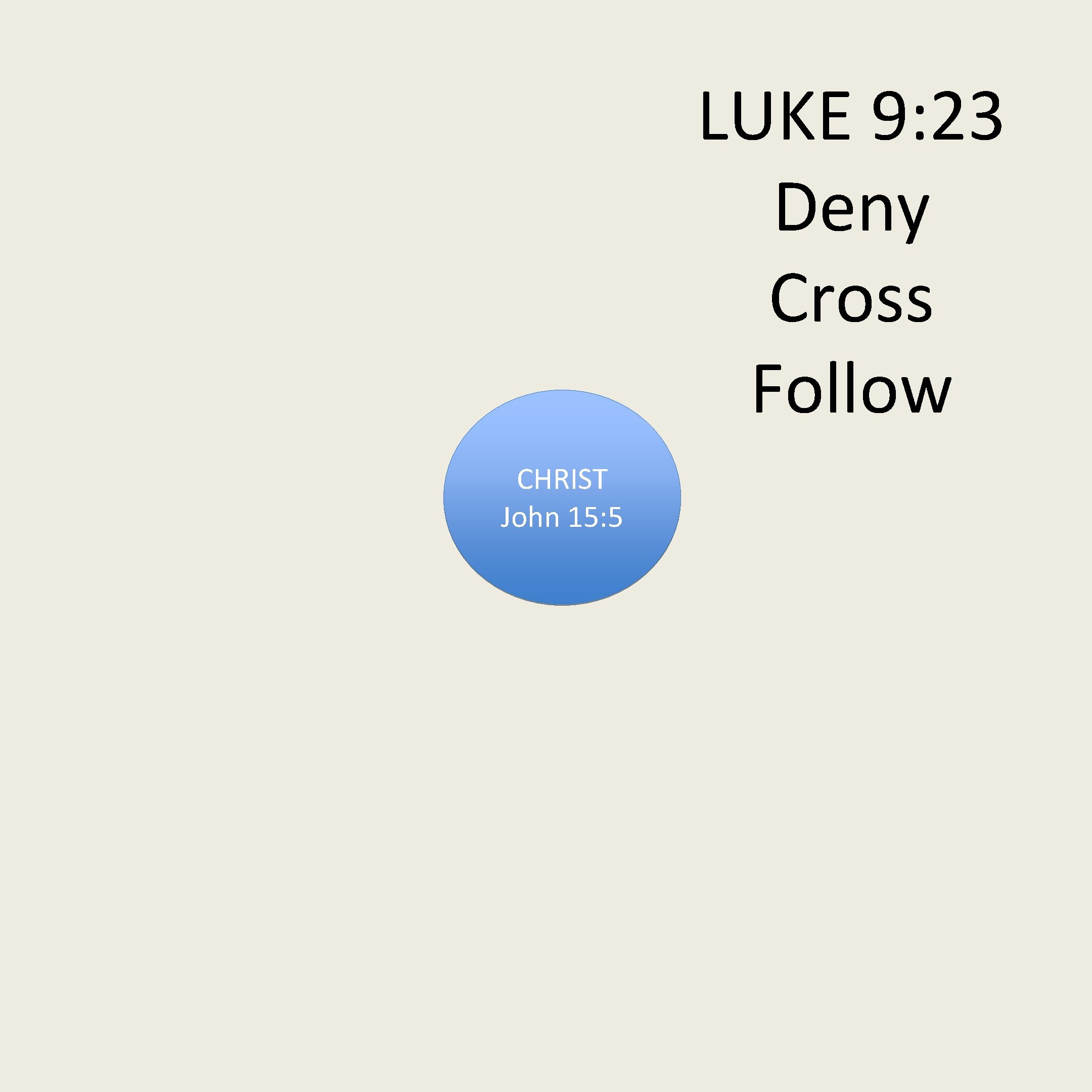 LUKE 9: 23 Deny Cross Follow CHRIST John 15: 5 