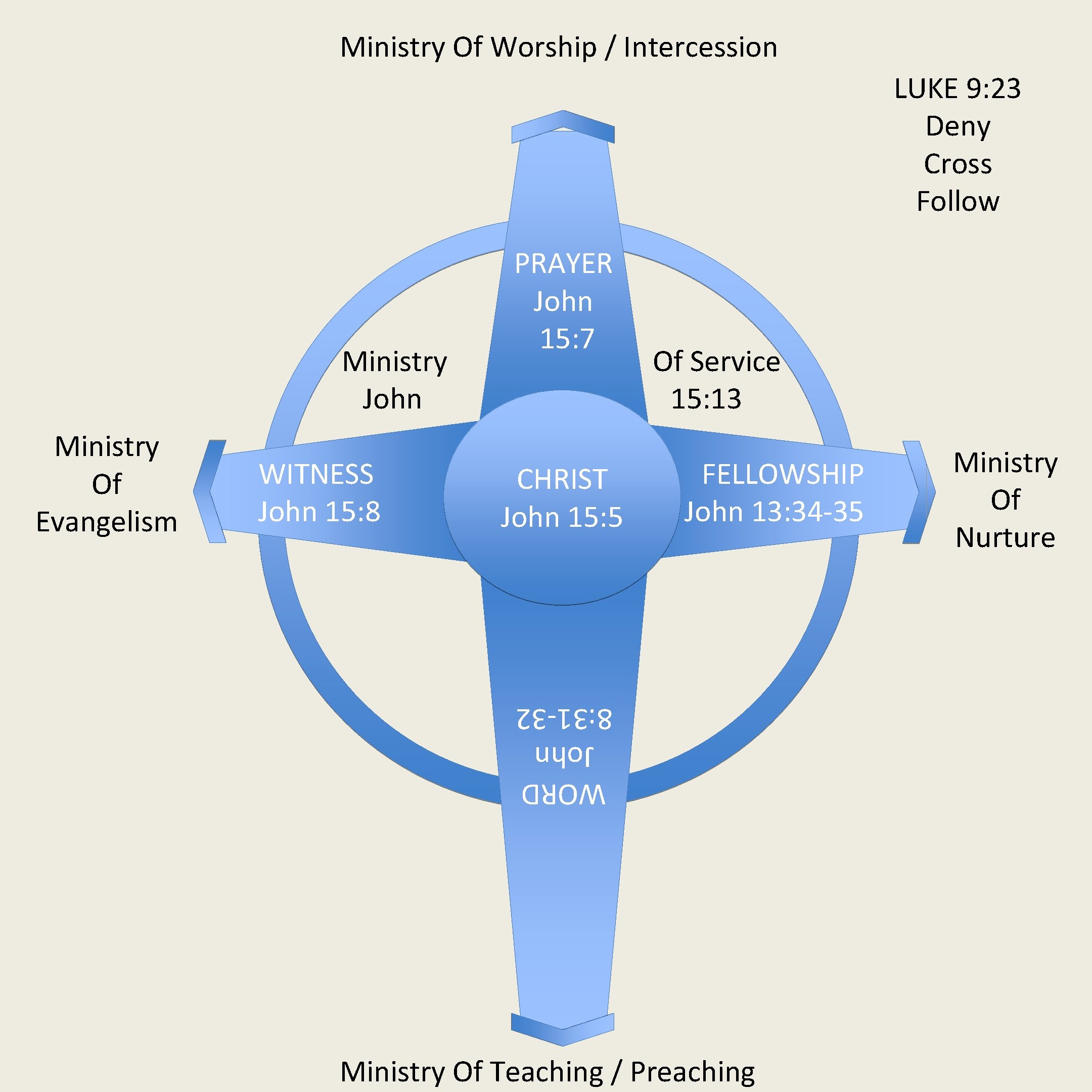 Ministry Of Worship / Intercession LUKE 9: 23 Deny Cross Follow Ministry John WITNESS