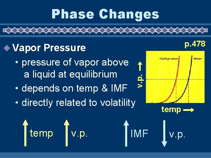 Phase Changes p. 478 u Vapor Pressure v. p. • pressure of vapor above