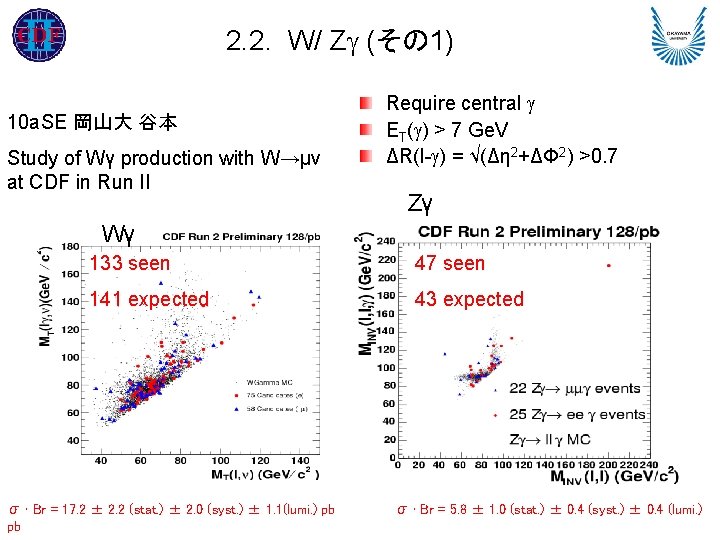 2. 2. W/ Z (その 1) 10 a. SE 岡山大 谷本 Study of Wγ