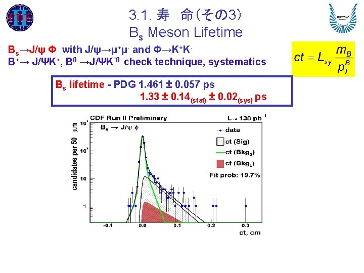 3. 1. 寿 命（その 3） Bs Meson Lifetime Bs→J/ψ Φ with J/ψ→μ+μ- and Φ→K+KB+→