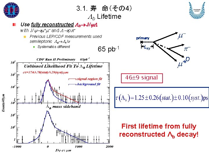 3. 1. 寿 命（その 4） b Lifetime Use fully reconstructed b J/ with J/