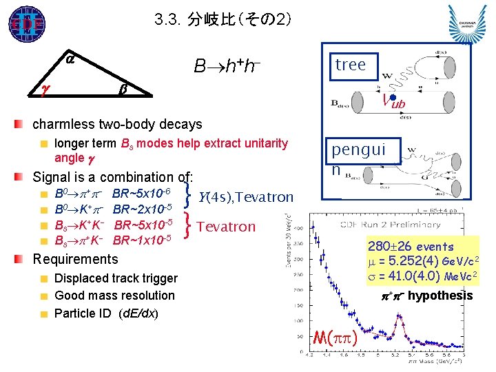 3. 3. 分岐比（その 2） a B h+h tree b V ub charmless two-body decays