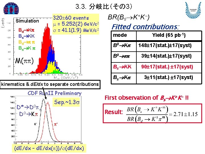3. 3. 分岐比（その 3） Simulation Bd K Bs KK Bd Bs K 320 60