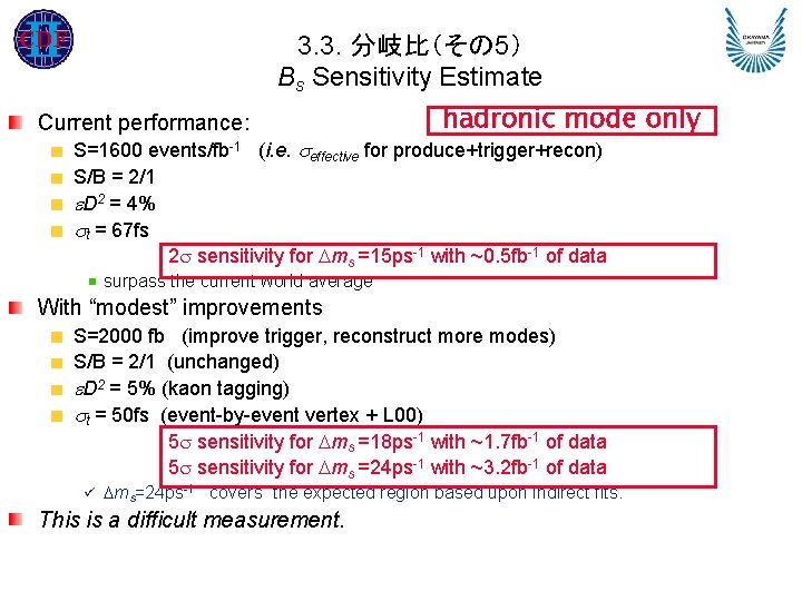 3. 3. 分岐比（その 5） Bs Sensitivity Estimate Current performance: hadronic mode only S=1600 events/fb-1