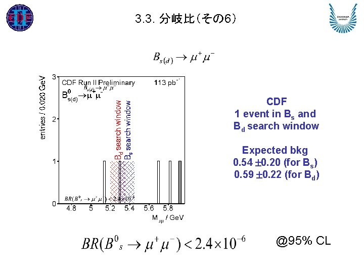 3. 3. 分岐比（その 6） CDF 1 event in Bs and Bd search window Expected