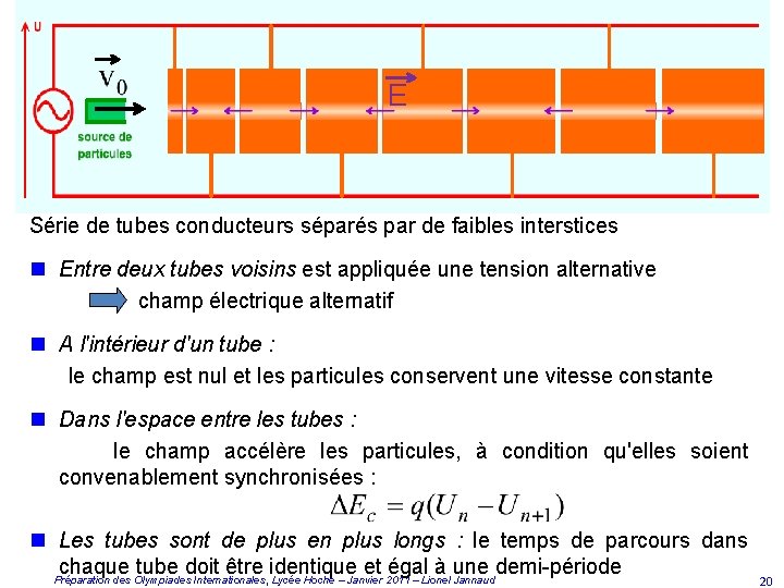 E Série de tubes conducteurs séparés par de faibles interstices n Entre deux tubes