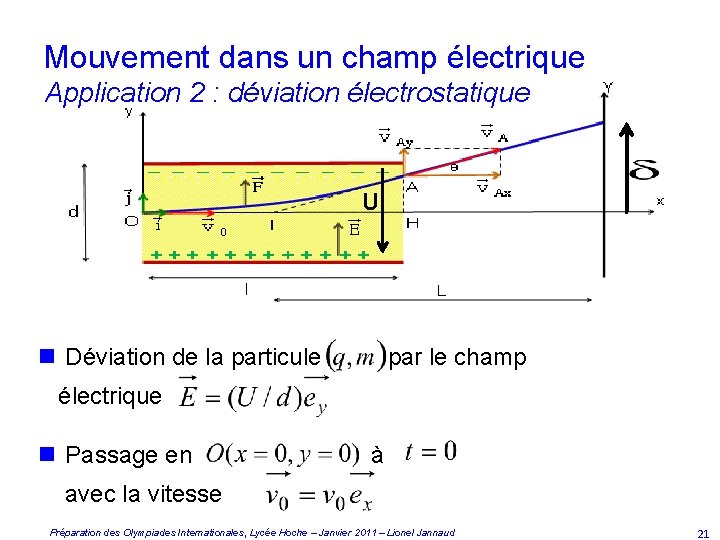 Mouvement dans un champ électrique Application 2 : déviation électrostatique U n Déviation de
