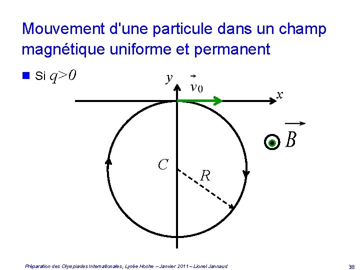 Mouvement d'une particule dans un champ magnétique uniforme et permanent n Si q>0 y