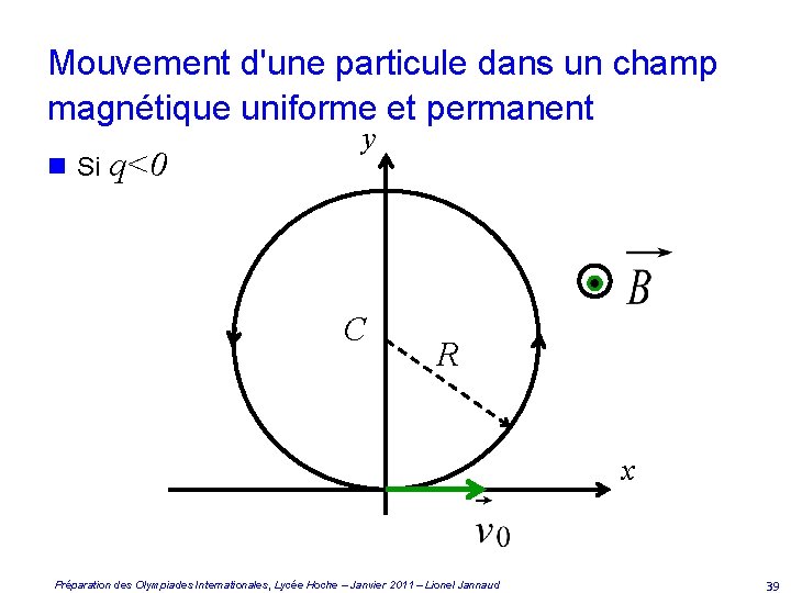 Mouvement d'une particule dans un champ magnétique uniforme et permanent n Si q<0 y