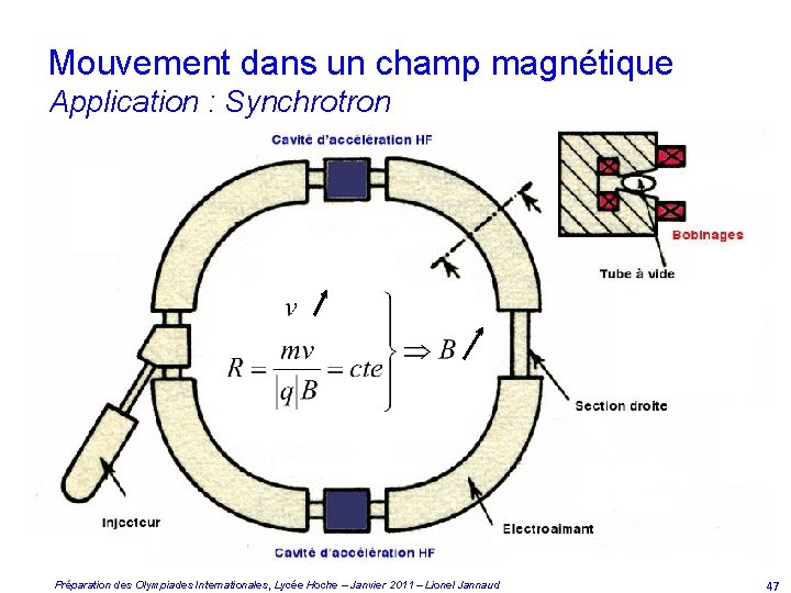 Mouvement dans un champ magnétique Application : Synchrotron Préparation des Olympiades Internationales, Lycée Hoche