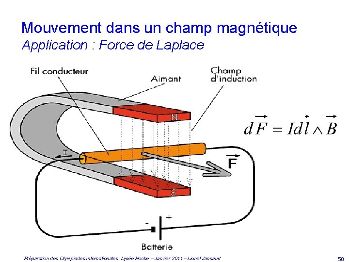 Mouvement dans un champ magnétique Application : Force de Laplace Préparation des Olympiades Internationales,