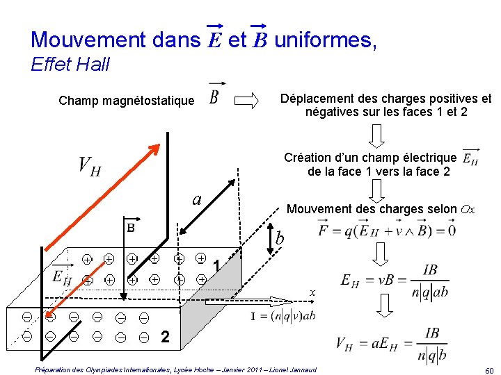 Mouvement dans E et B uniformes, Effet Hall Déplacement des charges positives et négatives