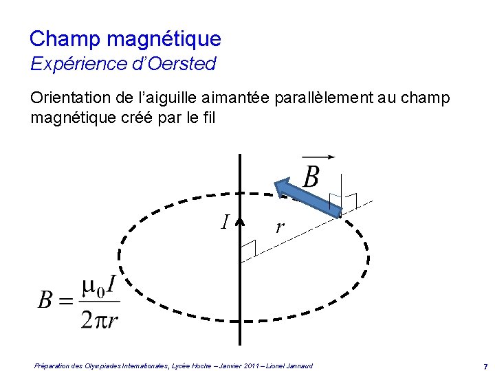 Champ magnétique Expérience d’Oersted Orientation de l’aiguille aimantée parallèlement au champ magnétique créé par