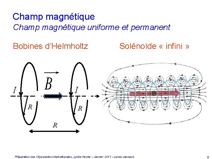 Champ magnétique uniforme et permanent Bobines d’Helmholtz I Solénoïde « infini » I R