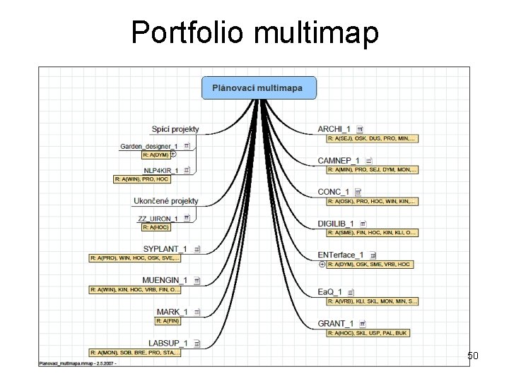 Portfolio multimap 50 