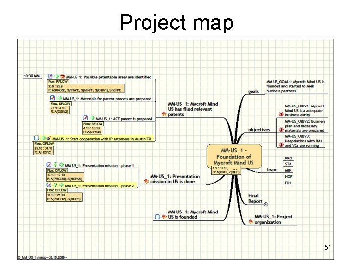 Project map 51 