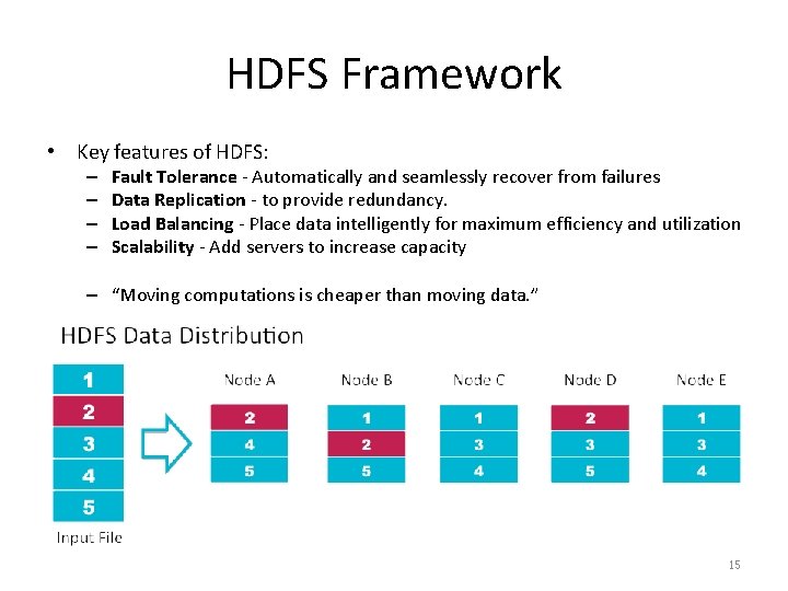HDFS Framework • Key features of HDFS: – – Fault Tolerance - Automatically and