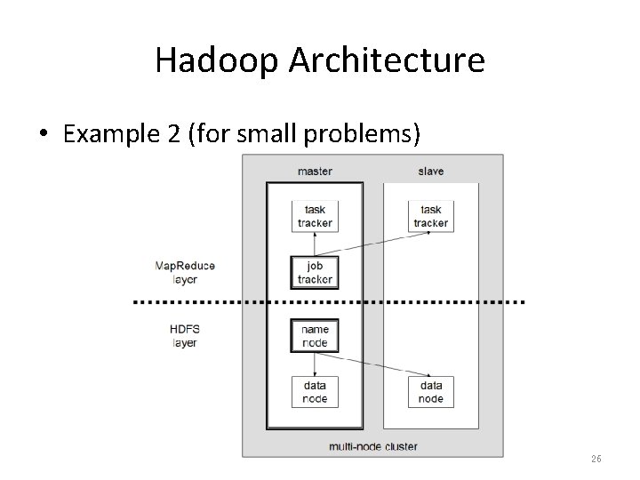 Hadoop Architecture • Example 2 (for small problems) 26 