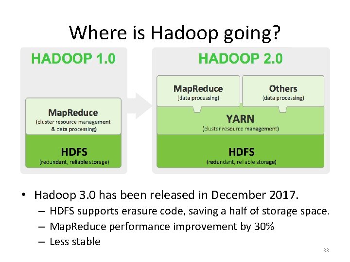 Where is Hadoop going? • Hadoop 3. 0 has been released in December 2017.