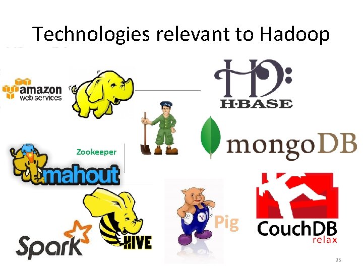 Technologies relevant to Hadoop Zookeeper Pig 35 