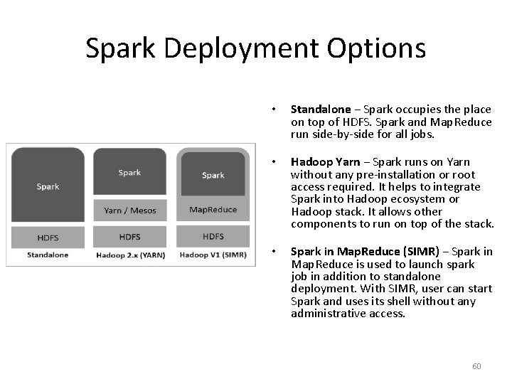 Spark Deployment Options • Standalone − Spark occupies the place on top of HDFS.