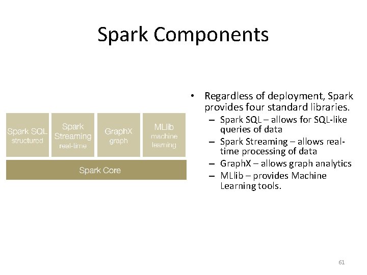 Spark Components • Regardless of deployment, Spark provides four standard libraries. – Spark SQL