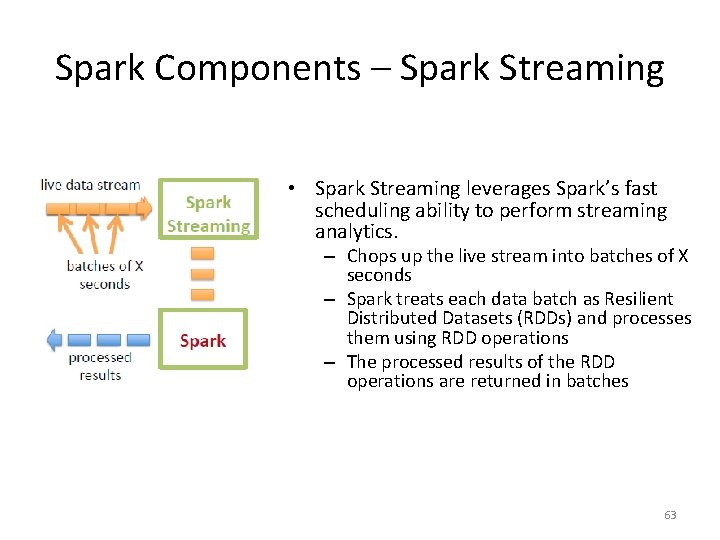 Spark Components – Spark Streaming • Spark Streaming leverages Spark’s fast scheduling ability to
