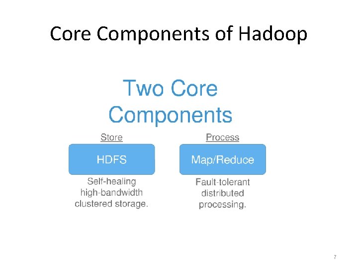 Core Components of Hadoop 7 