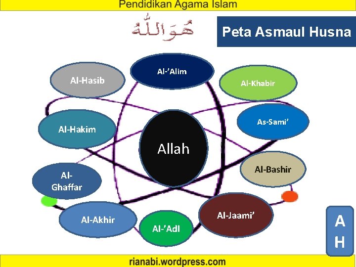 Peta Asmaul Husna Al-Hasib Al-’Alim Al-Khabir As-Sami’ Al-Hakim Allah Al-Bashir Al. Ghaffar Al-Akhir Al-Jaami’
