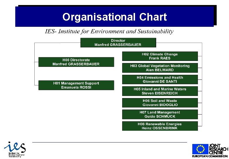 Organisational Chart 12/30/2021 