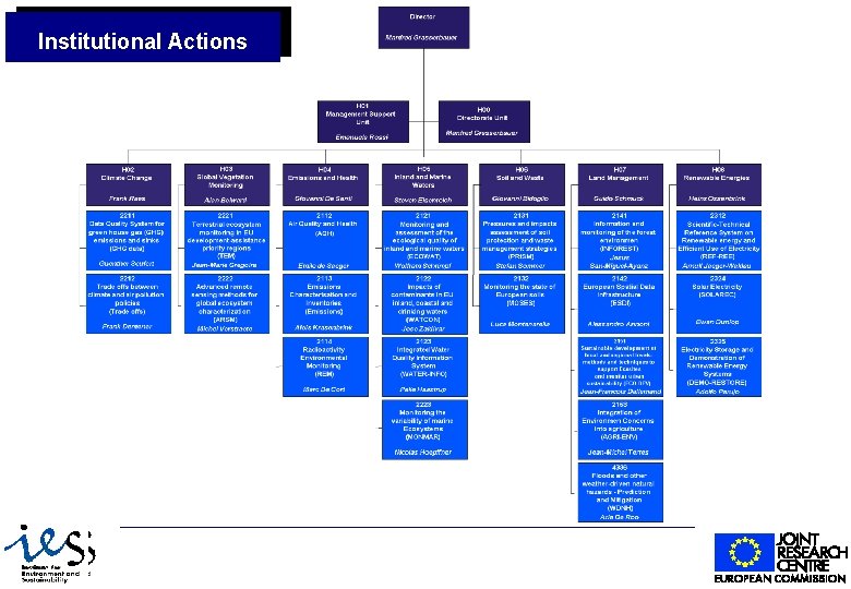Institutional Actions 12/30/2021 