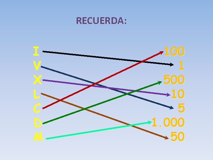 RECUERDA: I V X L C D M 100 1 500 10 5 1.