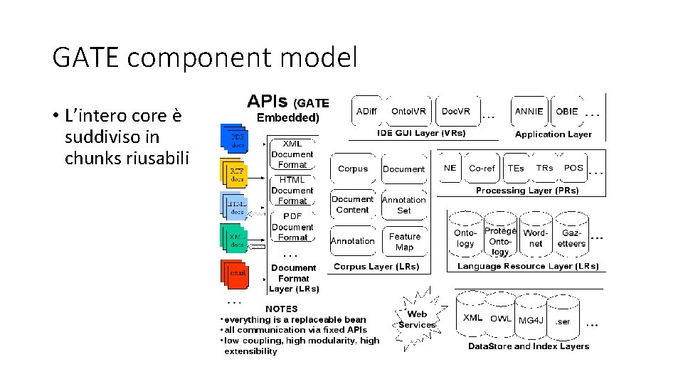 GATE component model • L’intero core è suddiviso in chunks riusabili 