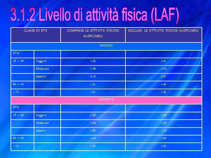 CLASSE DI ETA’ COMPRESE LE ATTIVITA’ FISICHE AUSPICABILI ESCLUSE LE ATTIVITA’ FISICHE AUSPICABILI MASCHI