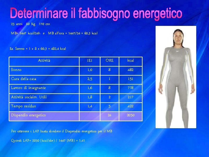 25 anni 60 Kg 170 cm MB= 1447 kcal/24 h e MB all’ora =