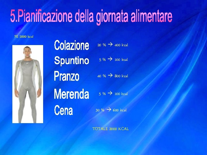 FE 2000 kcal 20 % 400 kcal 5 % 100 kcal 40 % 800