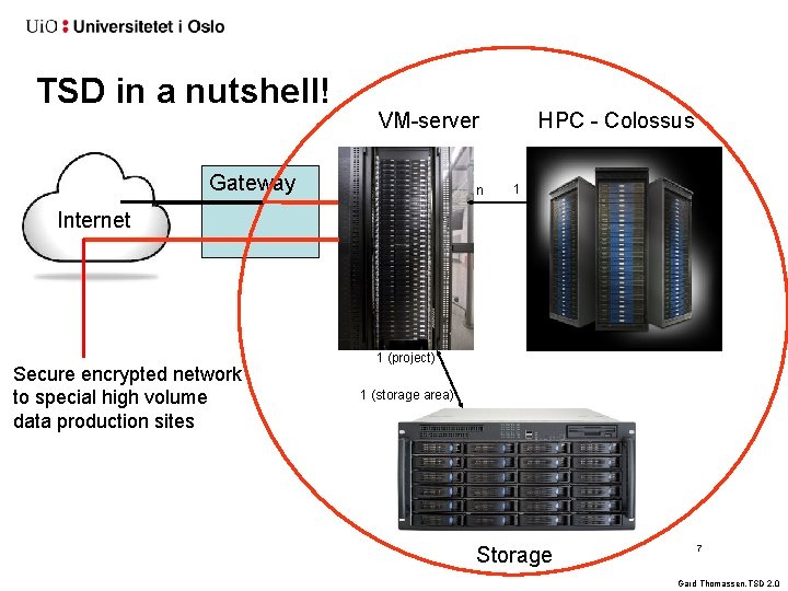 TSD in a nutshell! VM-server Gateway n HPC - Colossus 1 Internet Secure encrypted TSD in a nutshell! VM-server Gateway n HPC - Colossus 1 Internet Secure encrypted