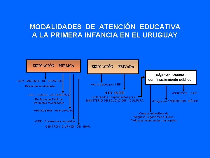 MODALIDADES DE ATENCIÓN EDUCATIVA A LA PRIMERA INFANCIA EN EL URUGUAY EDUCACÌÓN PÚBLICA EDUCACIÓN