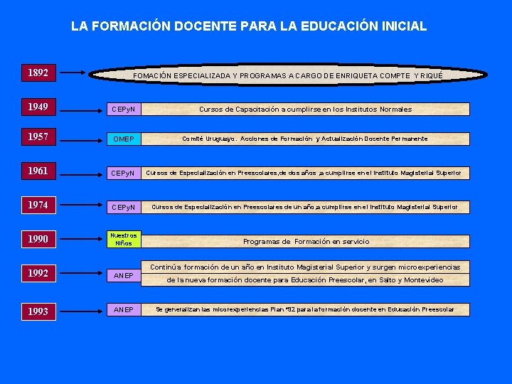 LA FORMACIÓN DOCENTE PARA LA EDUCACIÓN INICIAL 1892 FOMACIÓN ESPECIALIZADA Y PROGRAMAS A CARGO