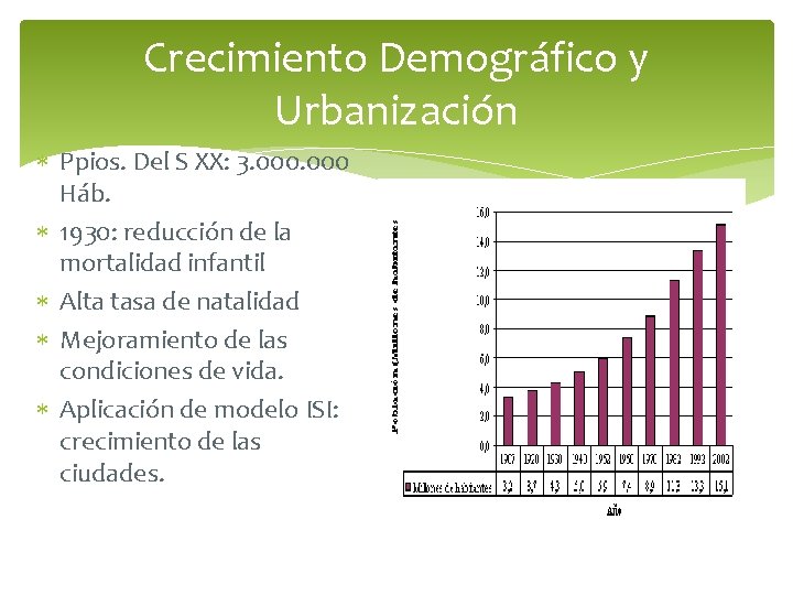 Crecimiento Demográfico y Urbanización Ppios. Del S XX: 3. 000 Háb. 1930: reducción de