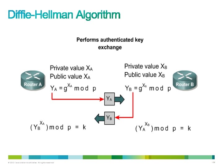 © 2012 Cisco and/or its affiliates. All rights reserved. 108 