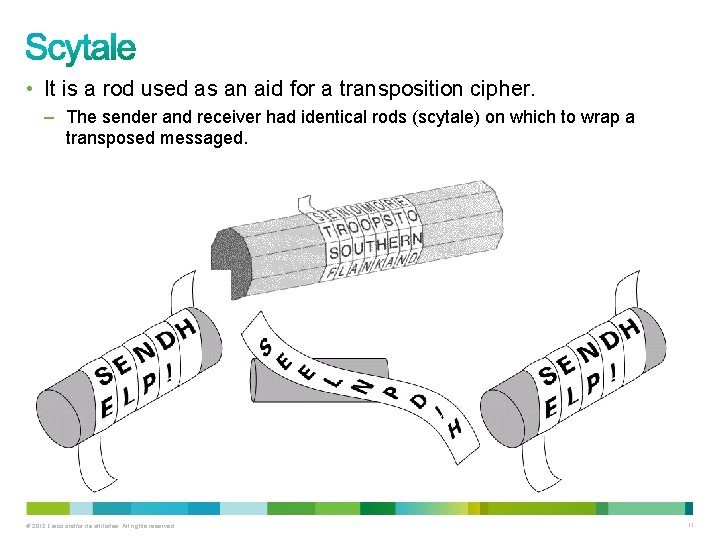  • It is a rod used as an aid for a transposition cipher.